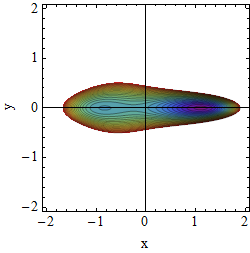 Potential A=-1